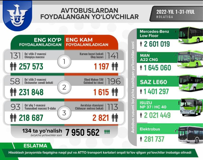 1 31 июль пассаж поток