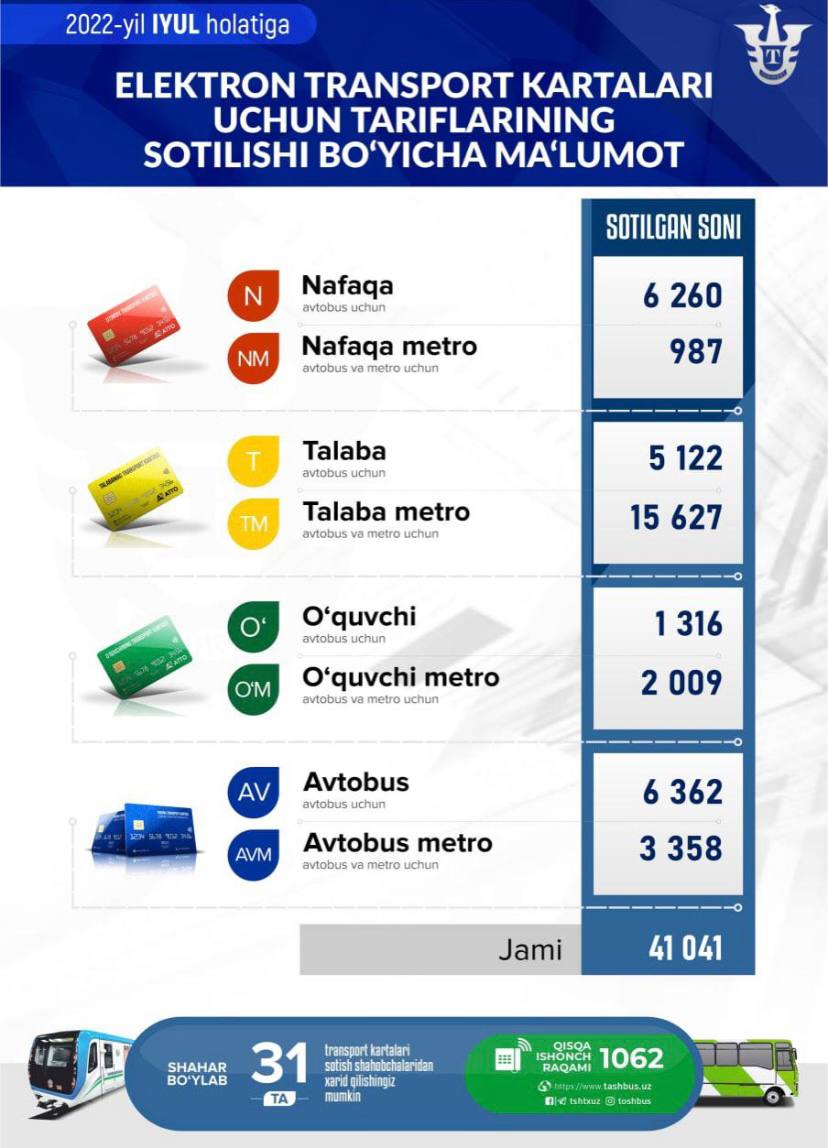 Elektron karta 8 iyul