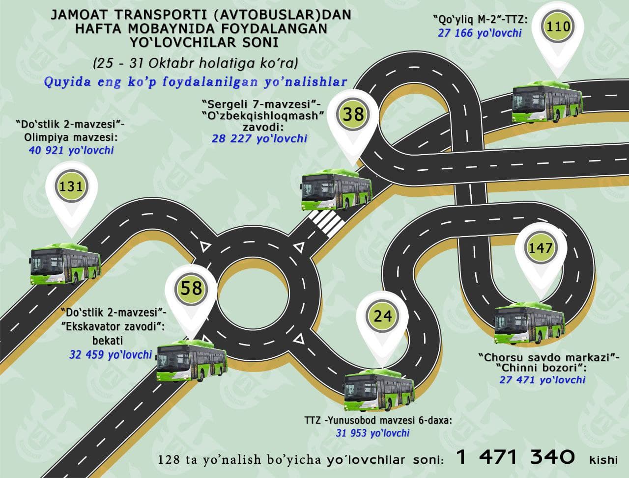 INFOGRAFIKA