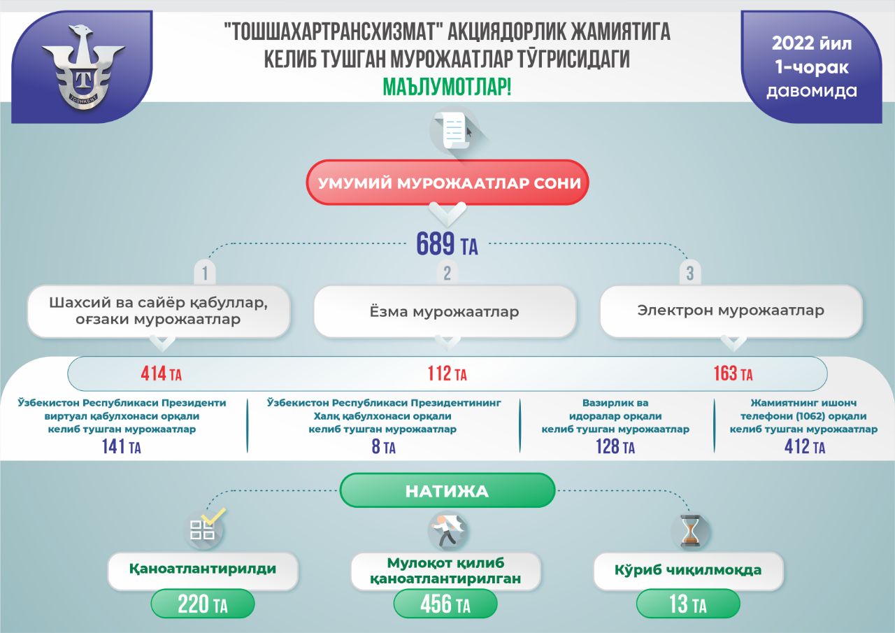 photo 2022 04 12 18 20 09