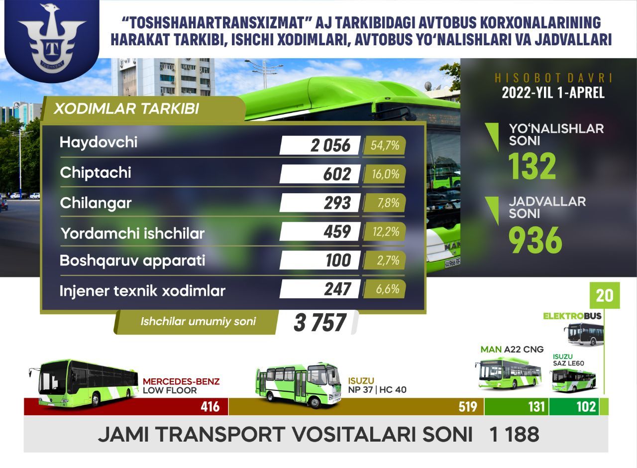 photo 2022 04 14 11 19 31