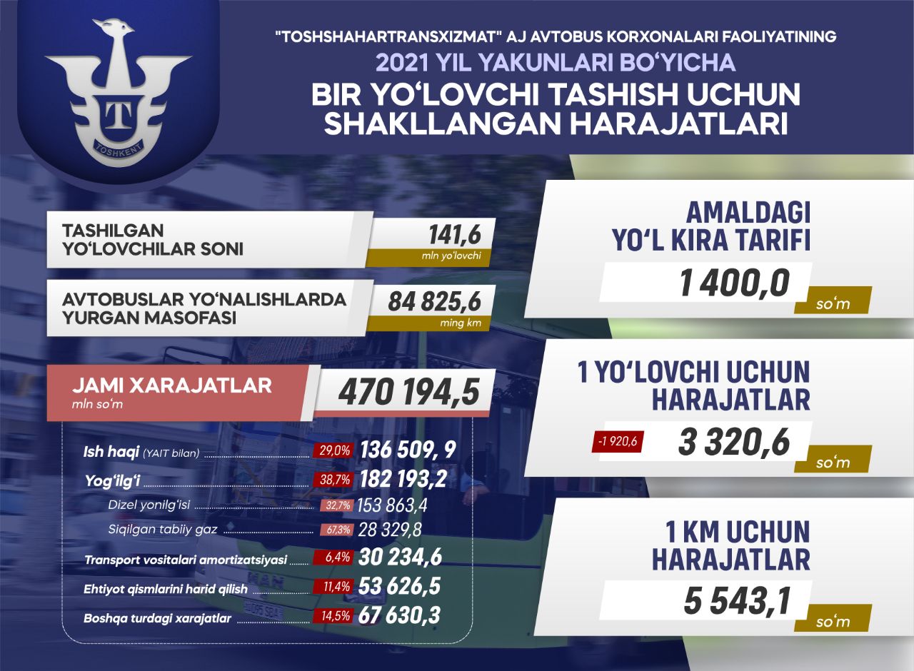 photo 2022 04 22 13 47 45