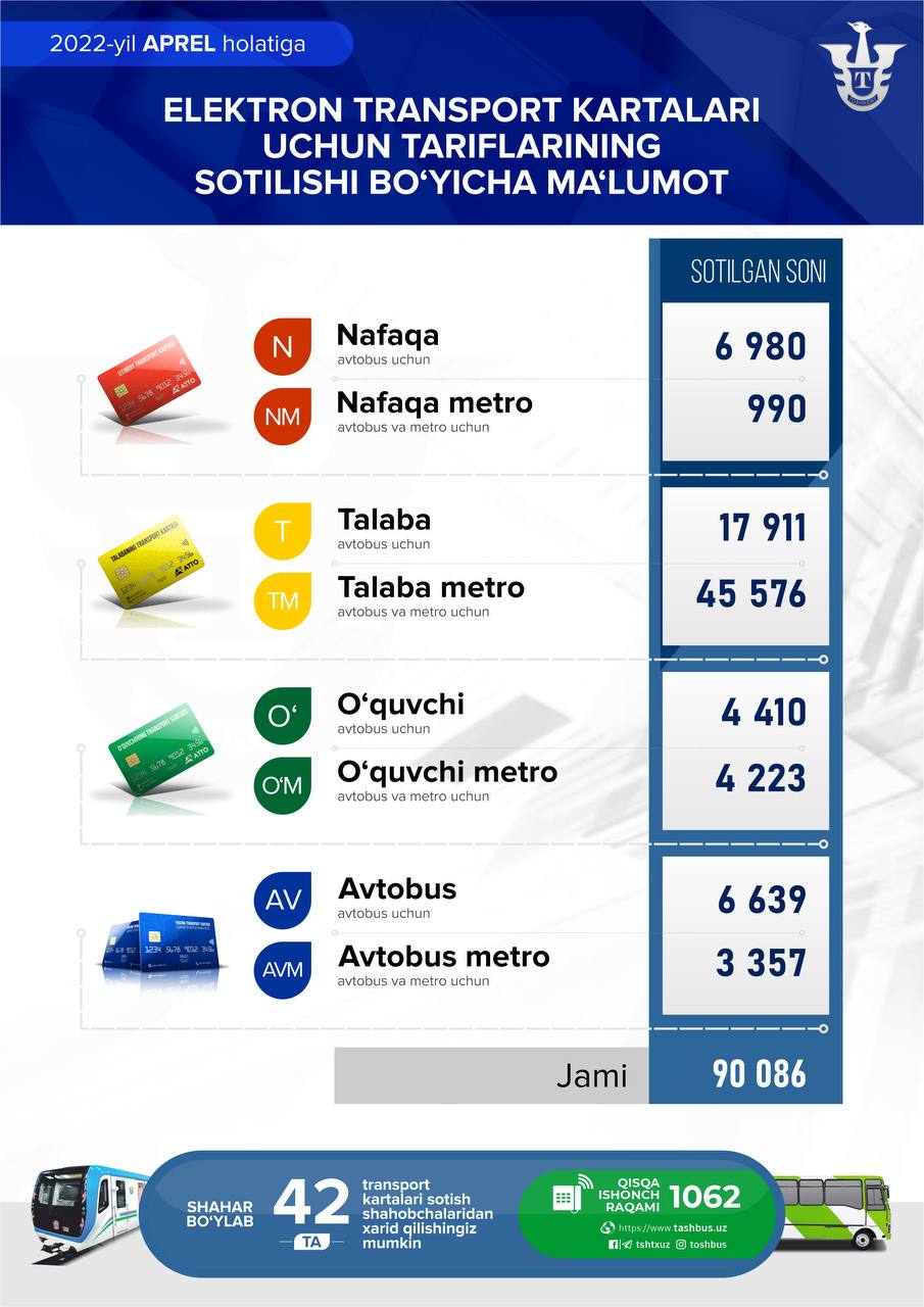 инфографика за проезд